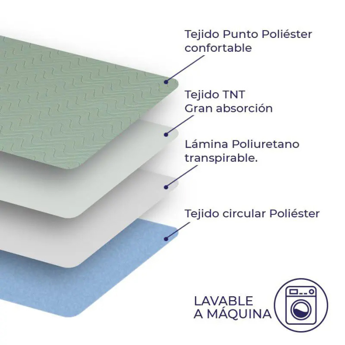 Empapador protector de incontinencia 4 capas - Imagen 2